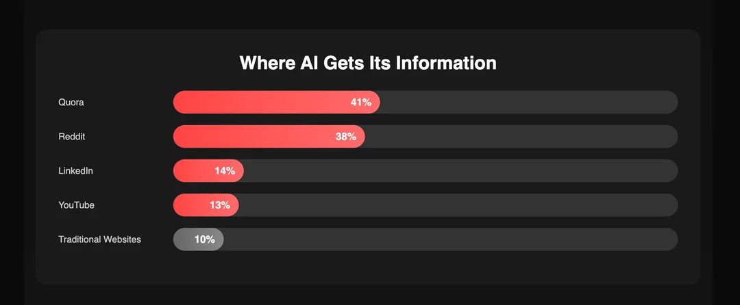 Dr. Google wird zum Chefarzt